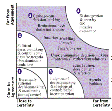 Appendix/Sources and Definitions/Stacey Matrix Original.png