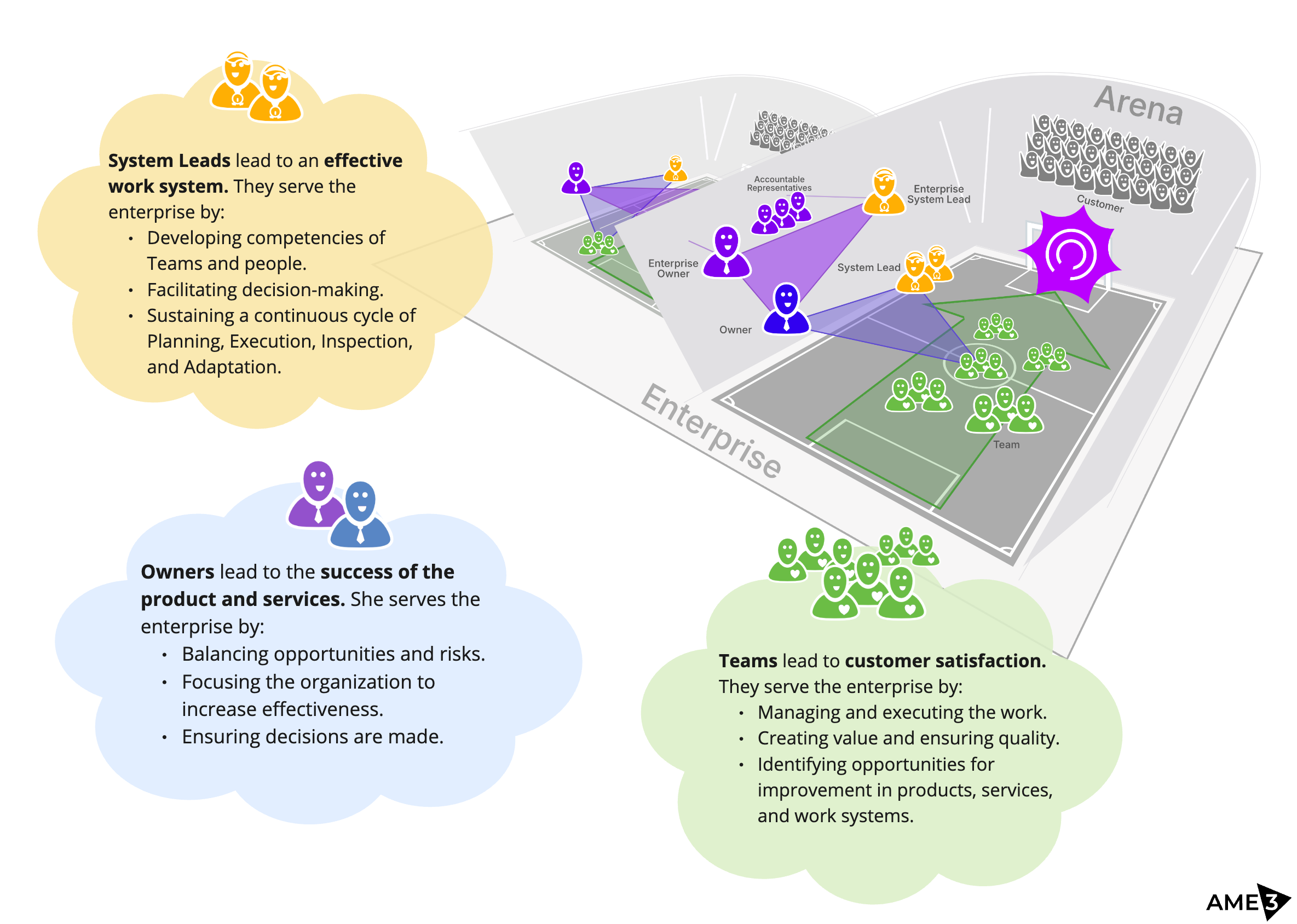 AME3 Leadership System.png