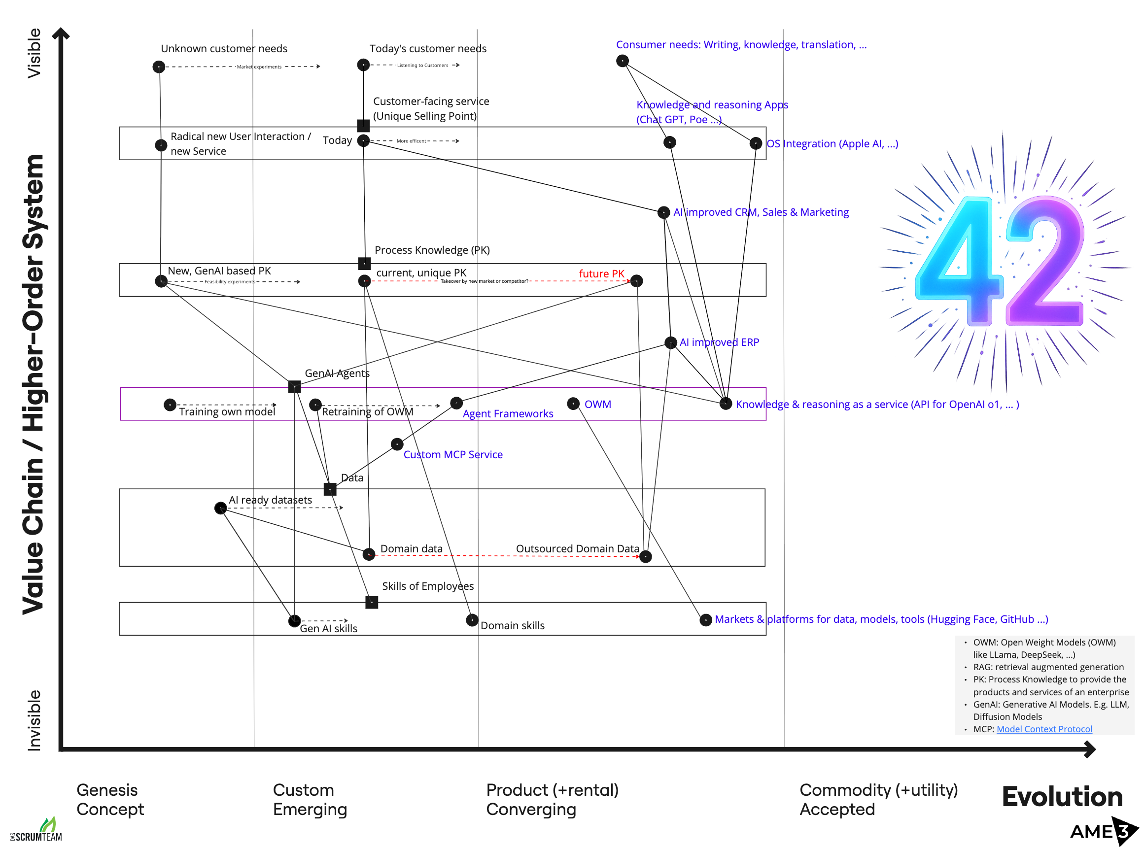 Business model and Generative AI Market.png