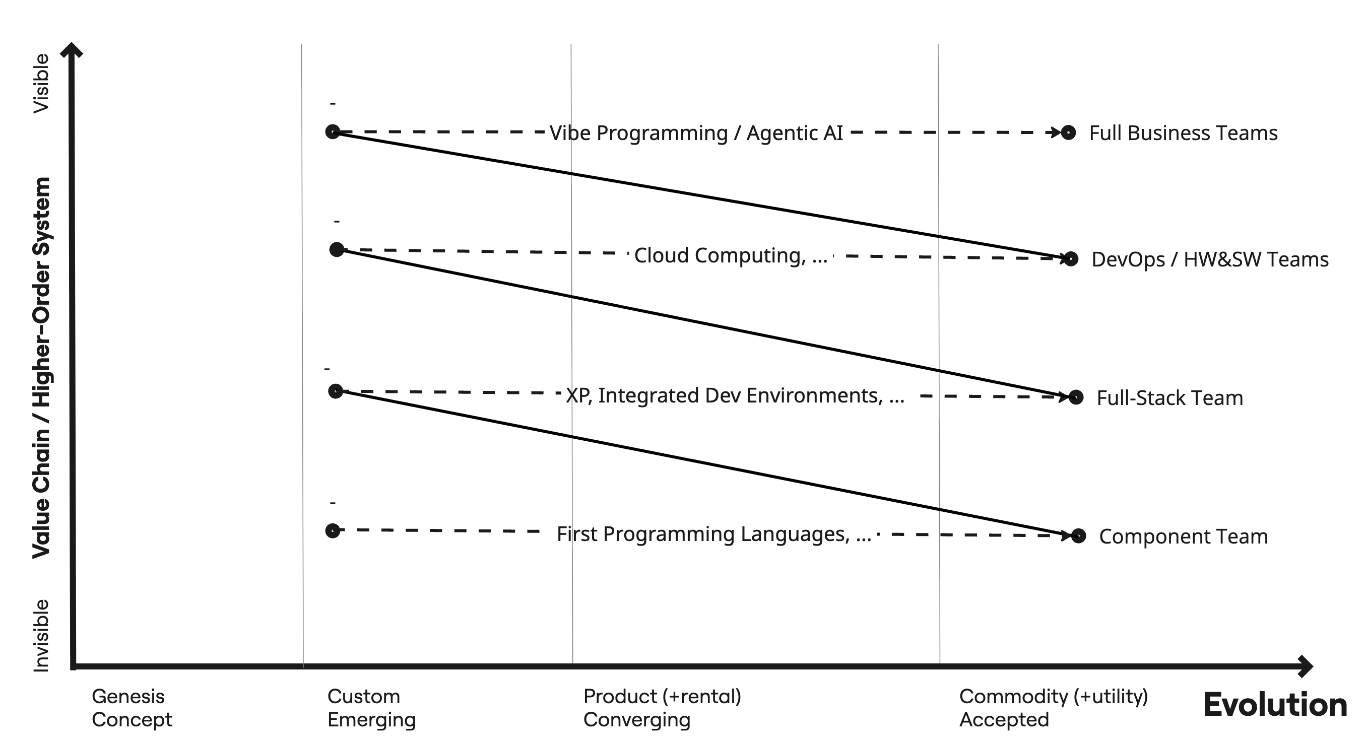 Evolution of Teams.png