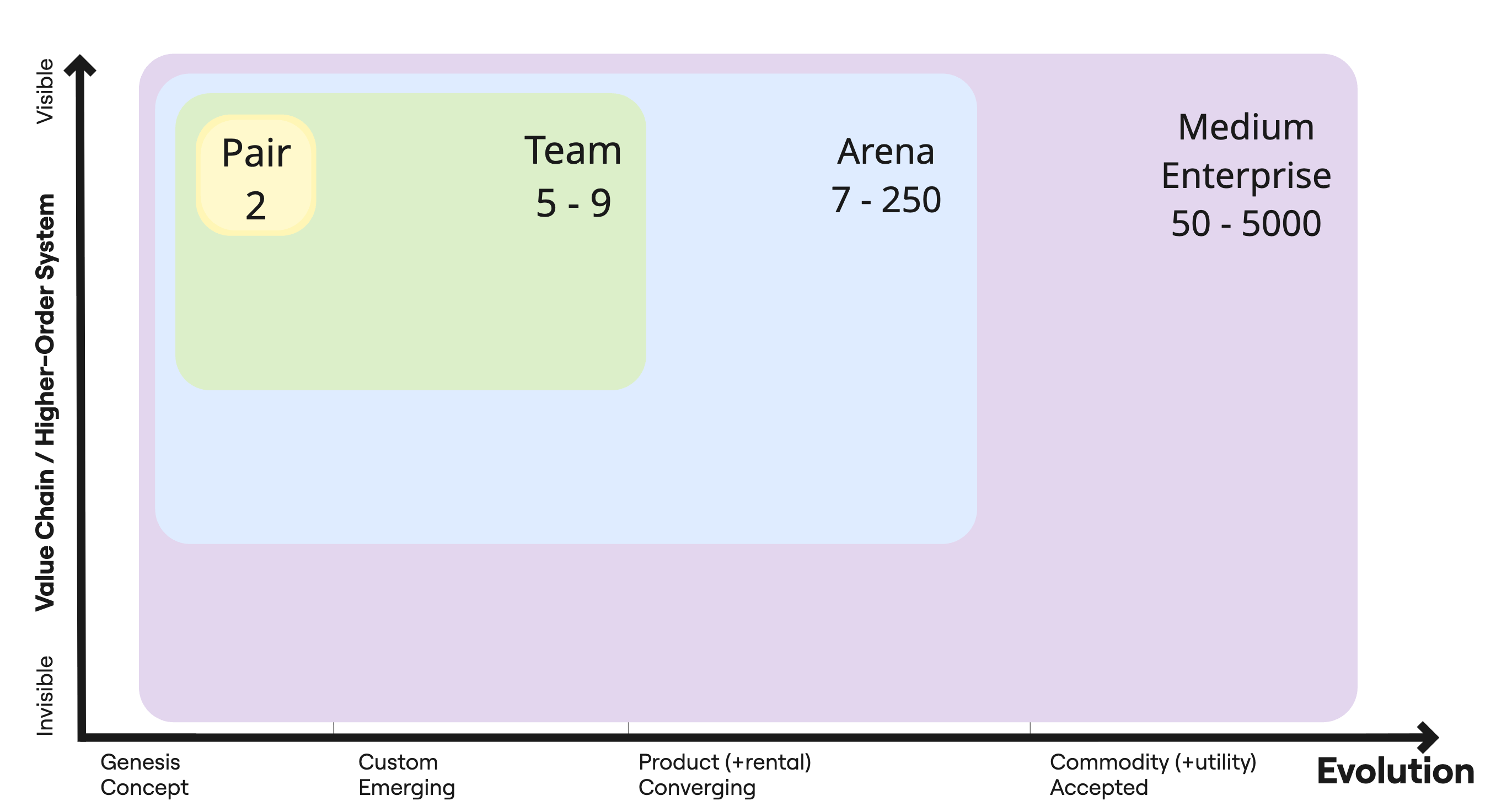 Focus of Social Systems on the Evolution Flow.png