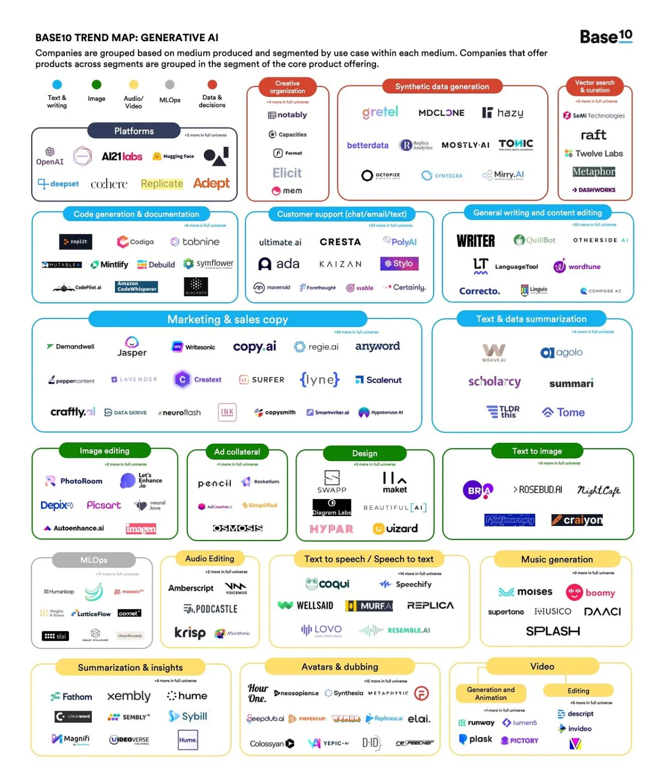 GenAI Tools and Services 2024.png