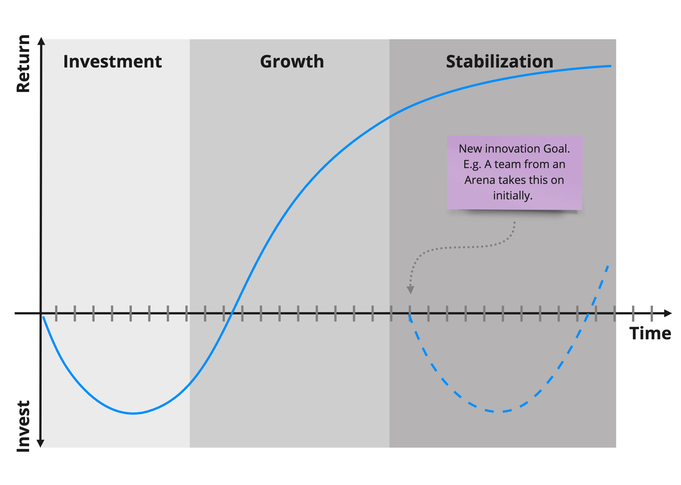 Product enters Stabilization.png