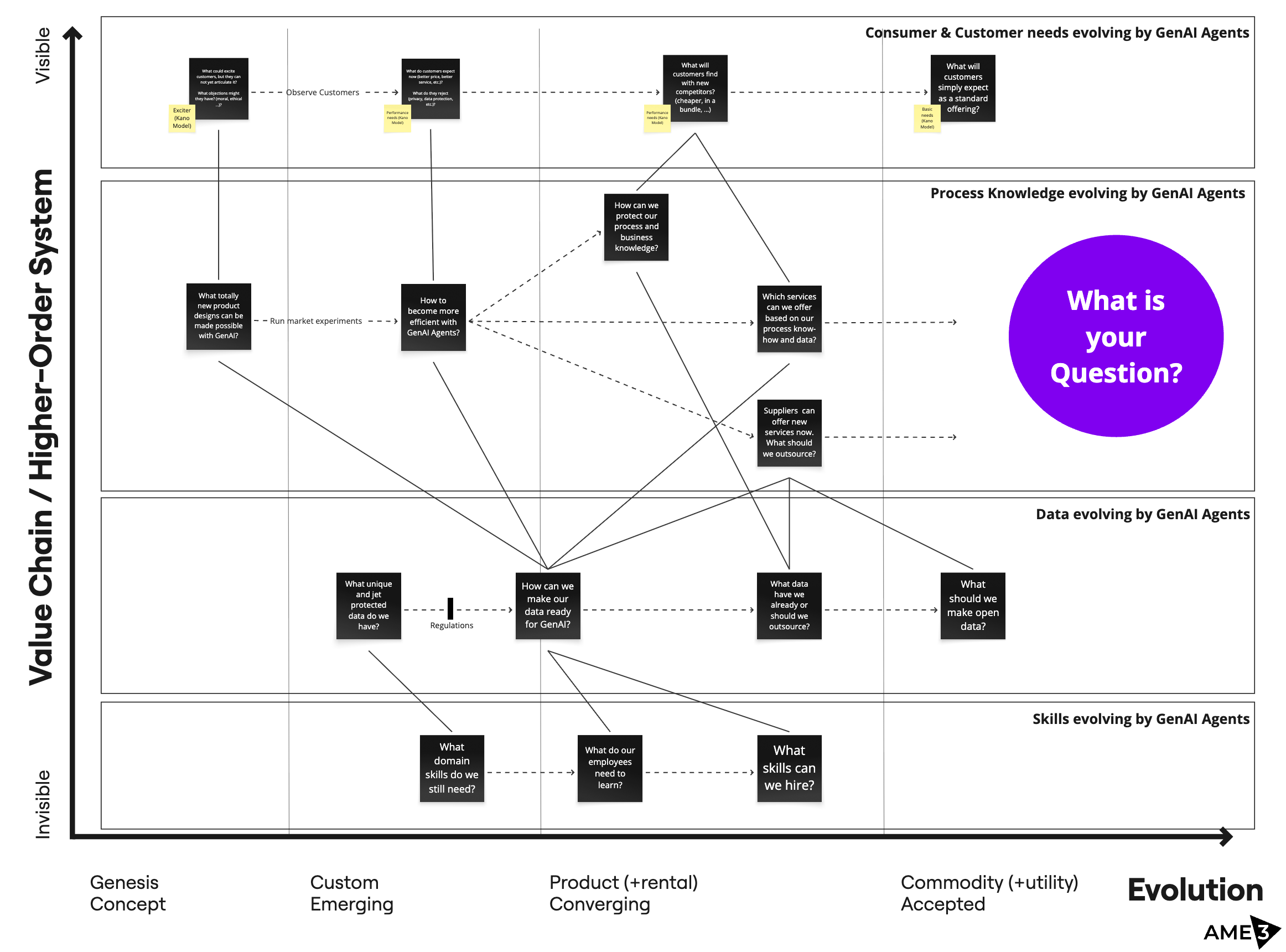 Questions for an Enterprise about GenAI.png