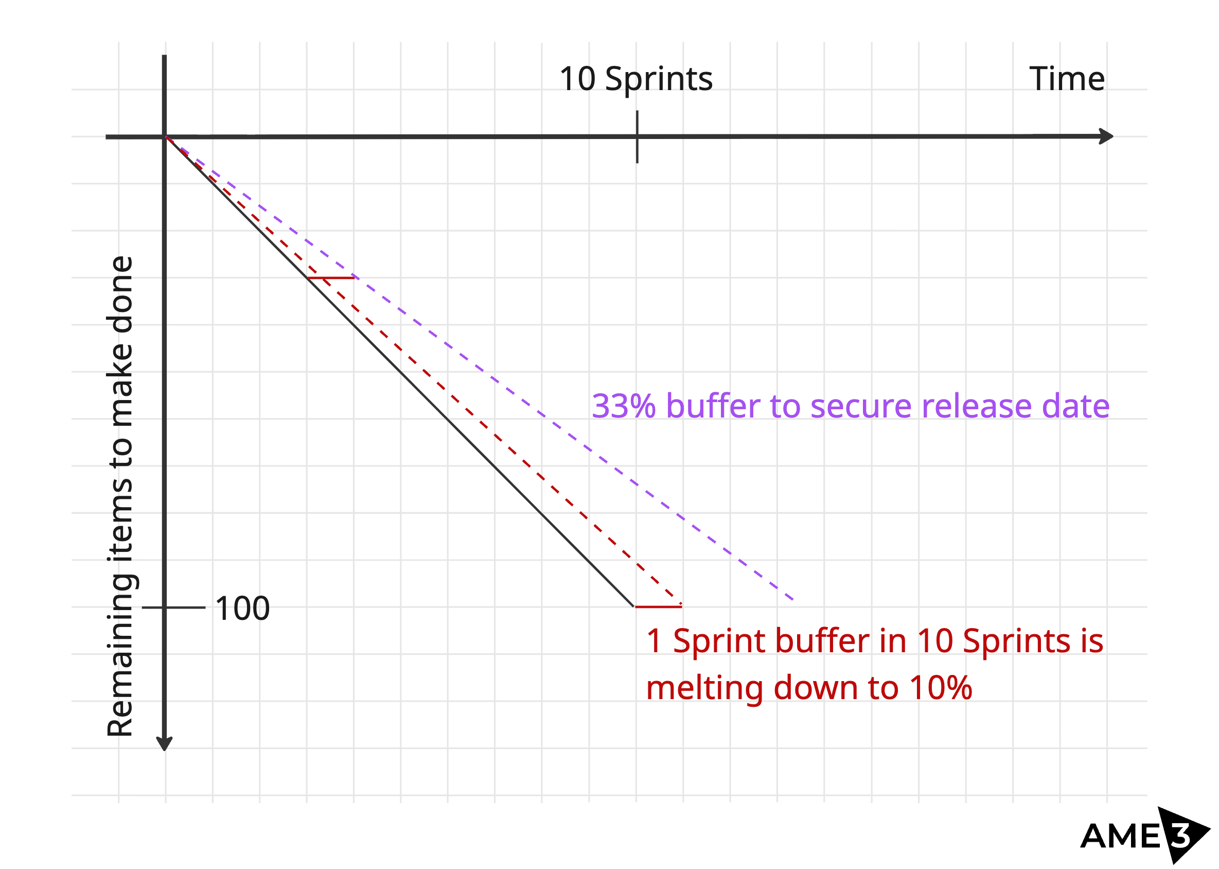 Relative vs Absolute Buffer in Planning.png